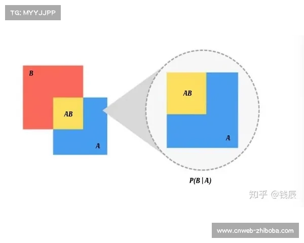 以25%投注胜率为核心探讨最佳初始先验概率的优化分析 以25%投注胜率为核心探讨最佳初始先验概率的优化分析