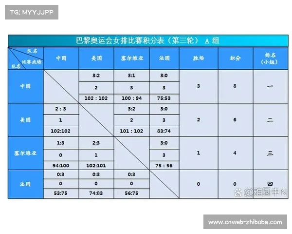 法国女排小组赛第二名出线创历史最佳战绩跻身世界强队行列