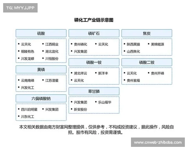 演进阶段内产业链伙伴通过中枢即时交换 达成了赛事组织的高效资源闭环